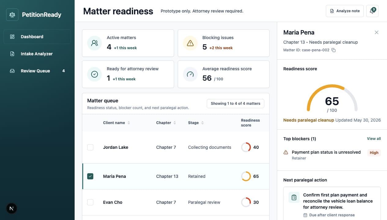 PetitionReady: Selected-matter readiness review