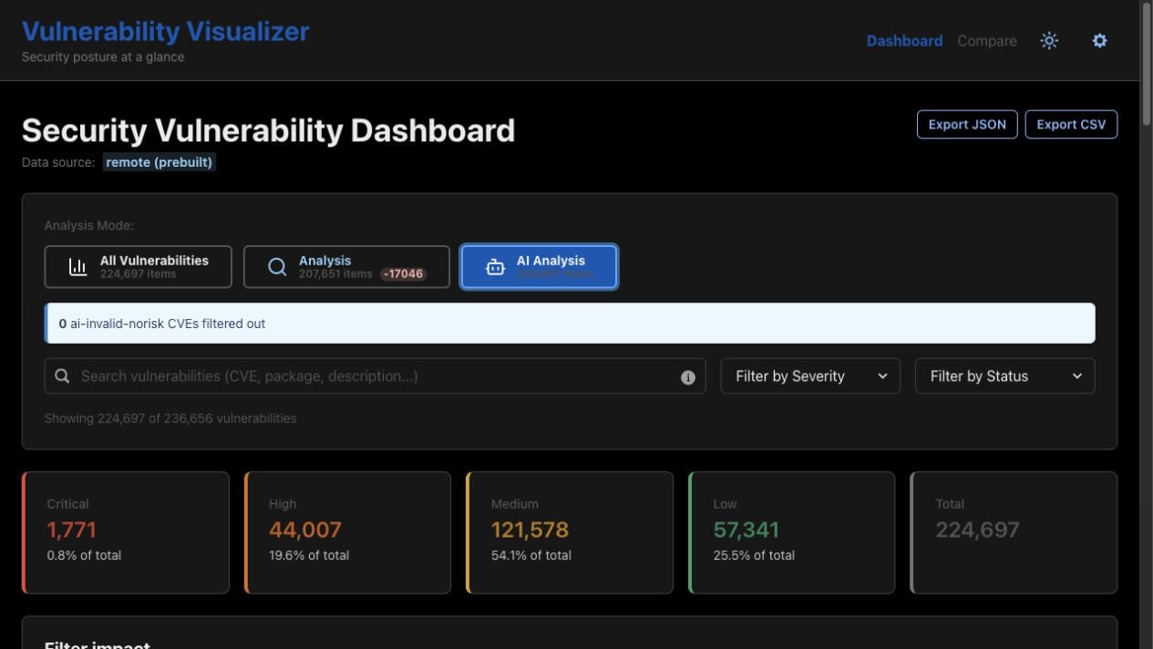 Vulnerability Visualizer: Full-dataset AI analysis mode