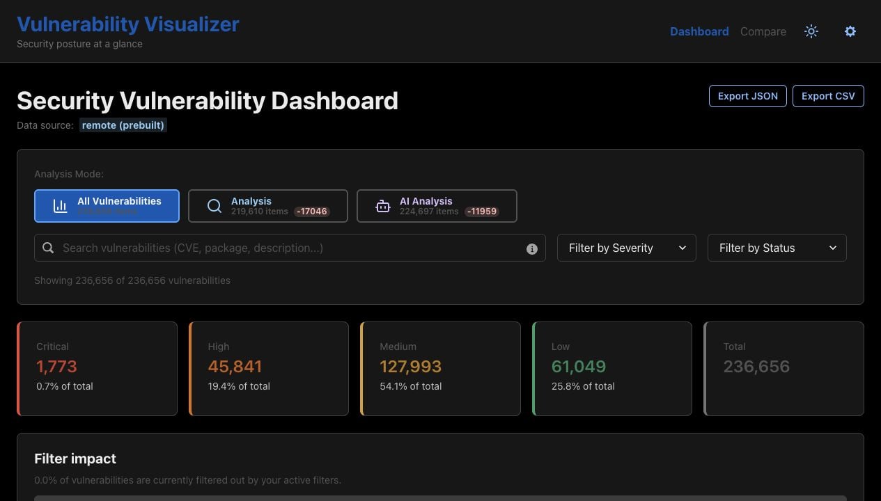 Vulnerability Visualizer: Security review operating dashboard