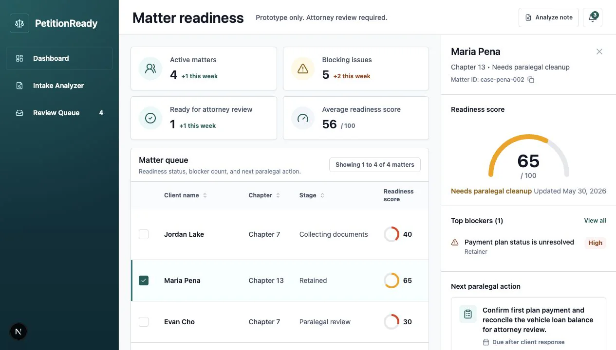 PetitionReady: Selected-matter readiness review