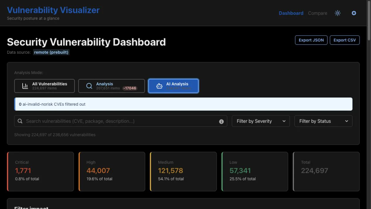 Vulnerability Visualizer: Full-dataset AI analysis mode