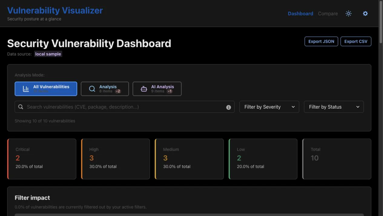 Vulnerability Visualizer: Visible local-sample fallback